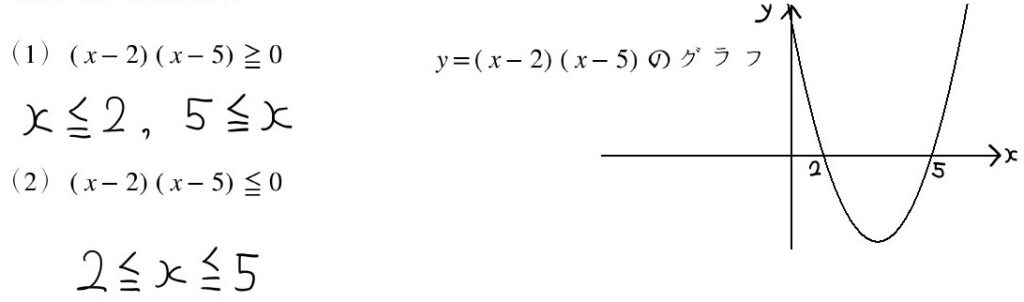 二次不等式が２点で交わるグラフの問題の解答